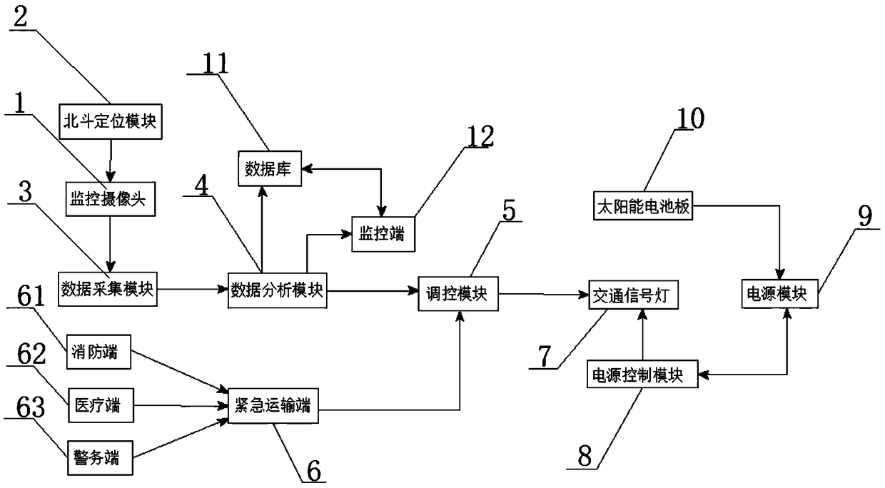 Intelligent traffic solution method and management system based on artificial intelligence