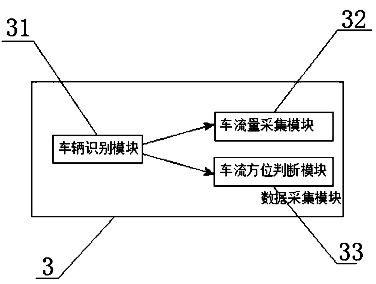 Intelligent traffic solution method and management system based on artificial intelligence