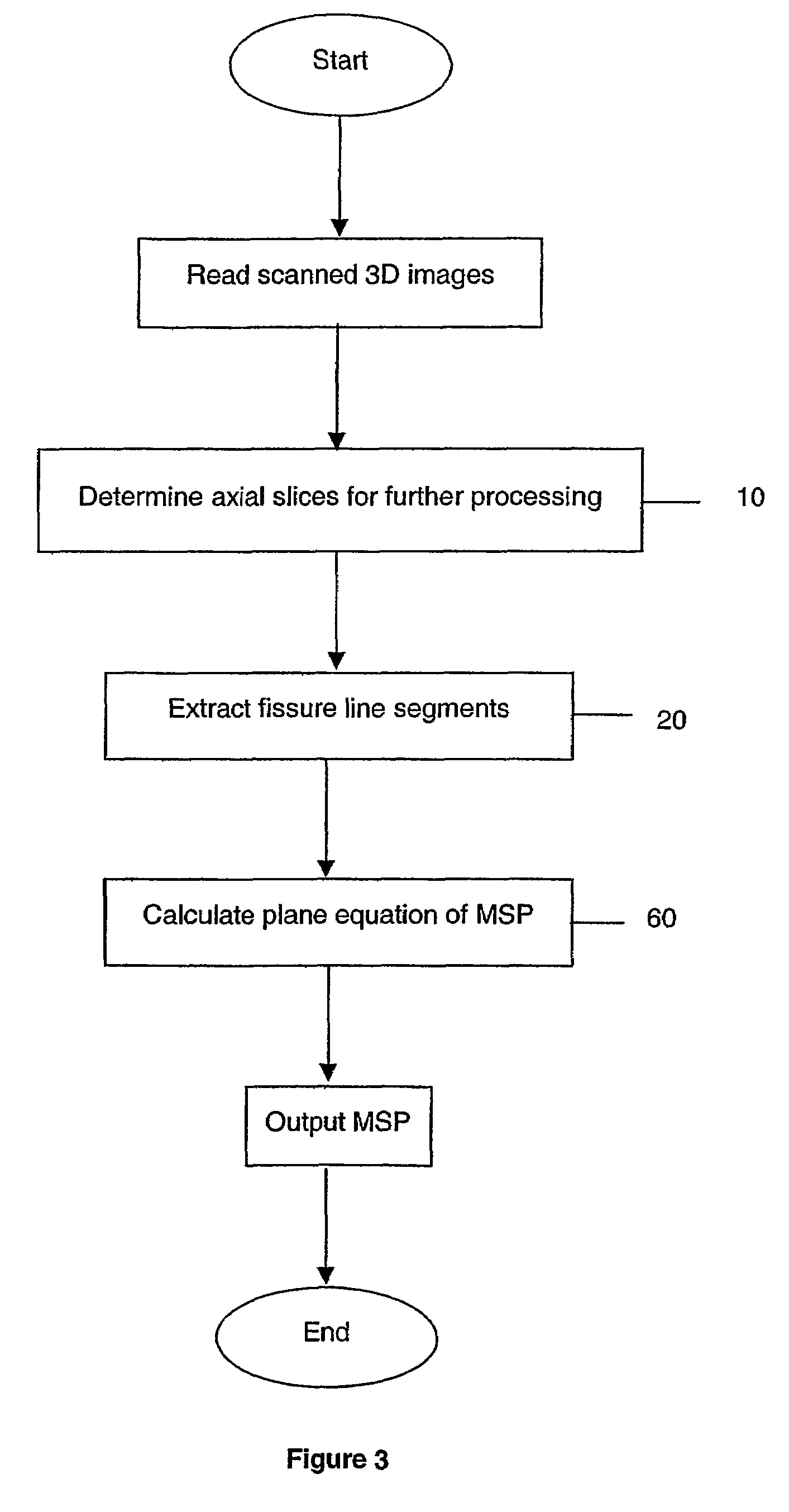 Method and apparatus for determining symmetry in 2d and 3d images