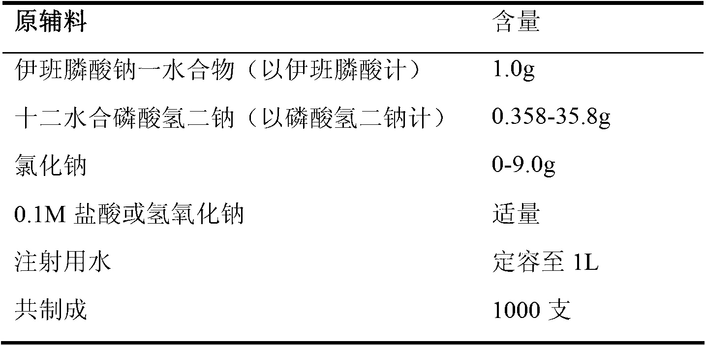 Ibandronate sodium containing injection