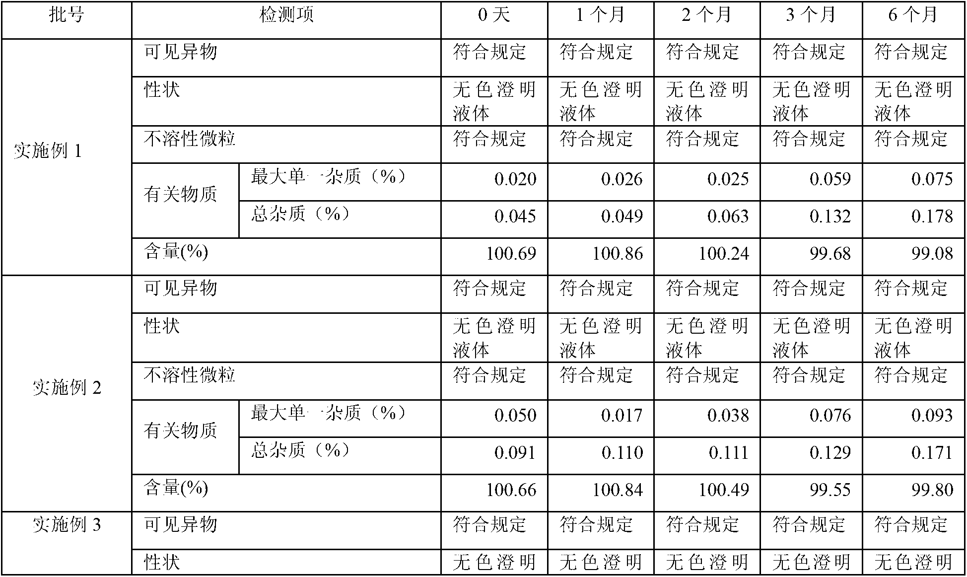 Ibandronate sodium containing injection