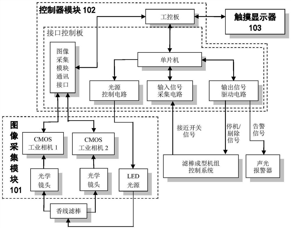 An online detection device for incense string filter sticks