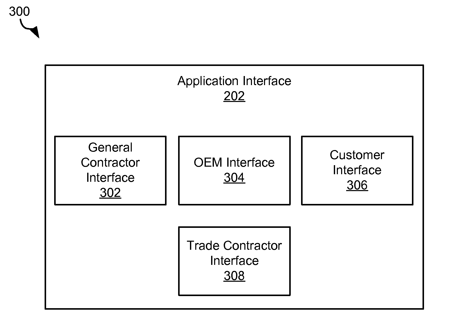 Apparatus, system, and method for managing project customization, compliance documentation, and communication