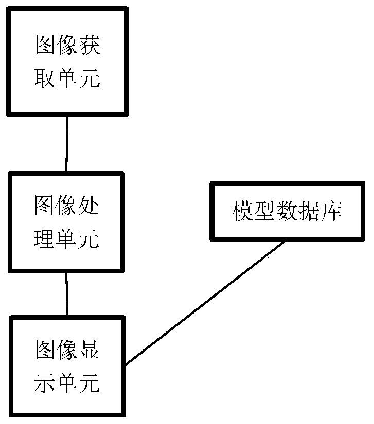 Zoo touring system and touring method based on AR and CNN algorithm