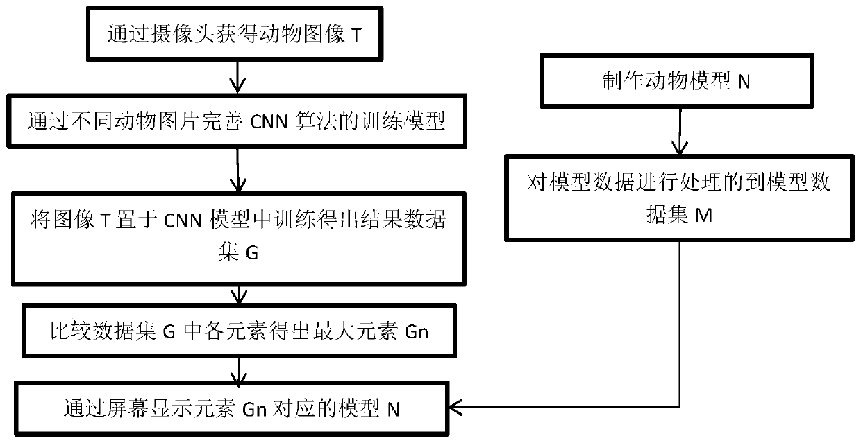 Zoo touring system and touring method based on AR and CNN algorithm