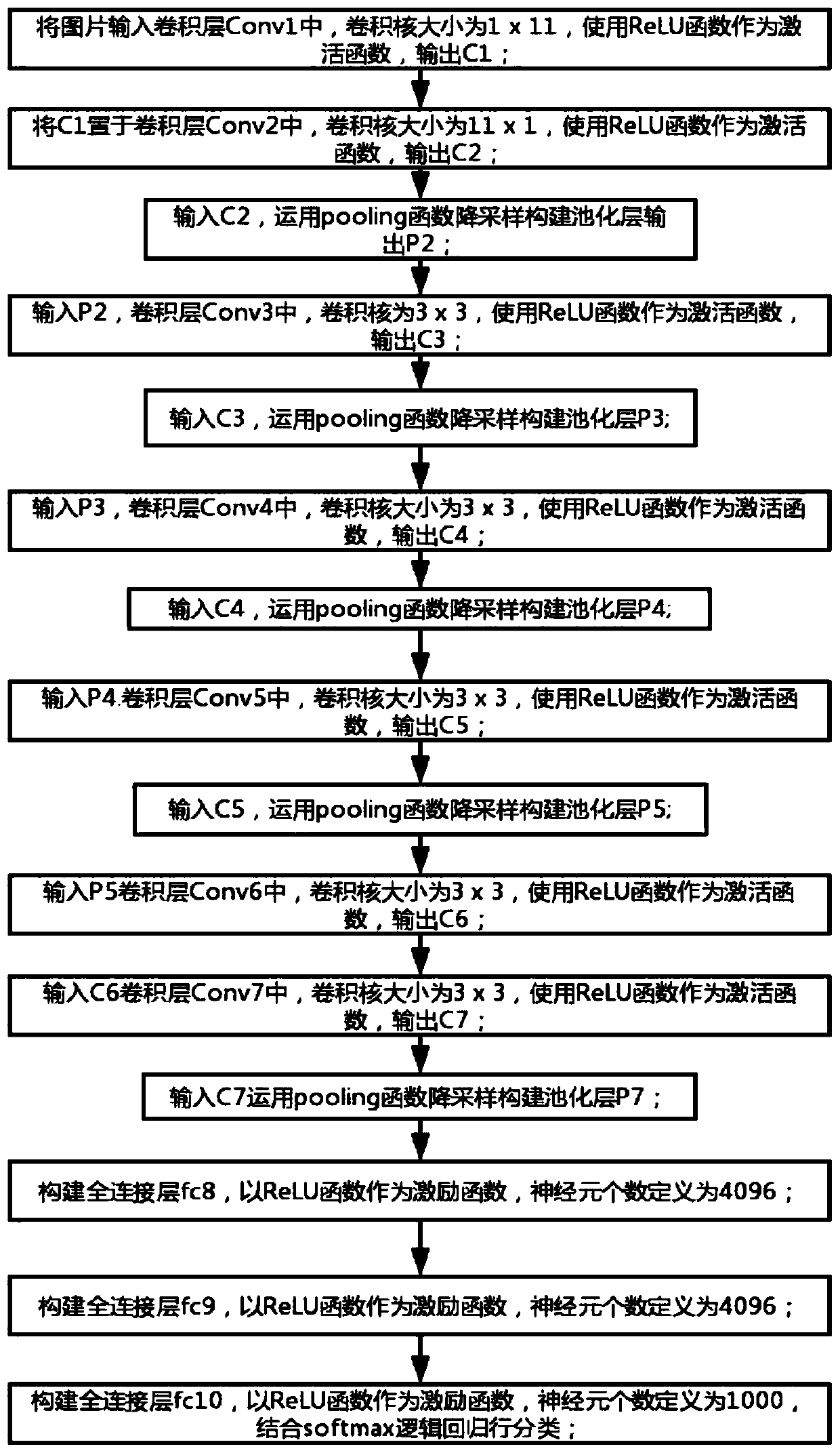 Zoo touring system and touring method based on AR and CNN algorithm