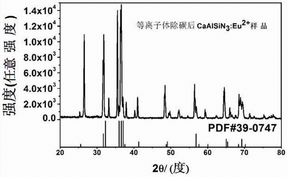 Low-temperature plasma preparation method of nitride fluorescent powder