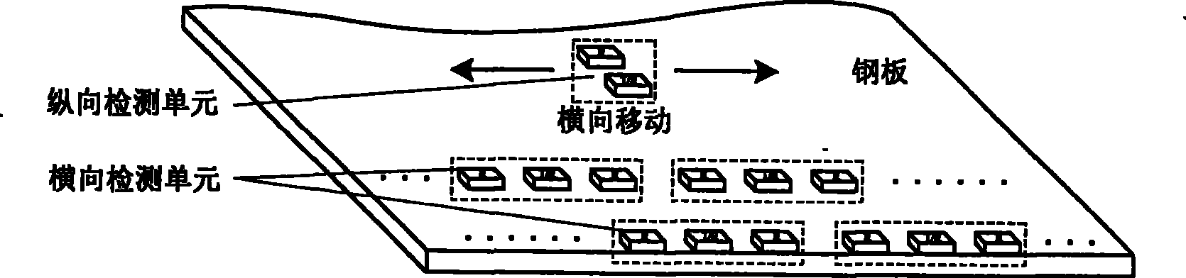 Steel plate automatic detection method and apparatus thereof based on electromagnetical ultrasonic SH wave technology