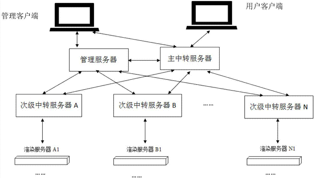 Automatic monitoring and repairing system and method for cloud rendering system