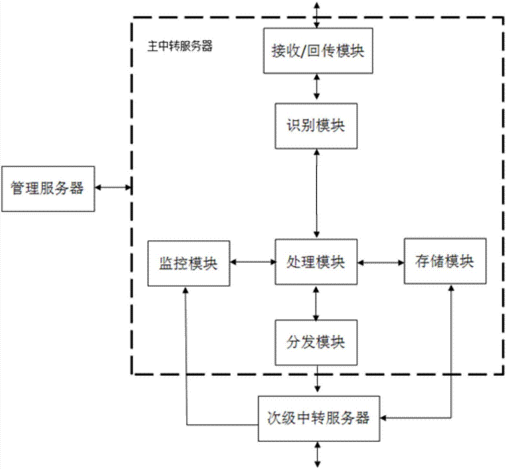 Automatic monitoring and repairing system and method for cloud rendering system