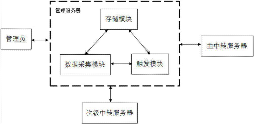 Automatic monitoring and repairing system and method for cloud rendering system