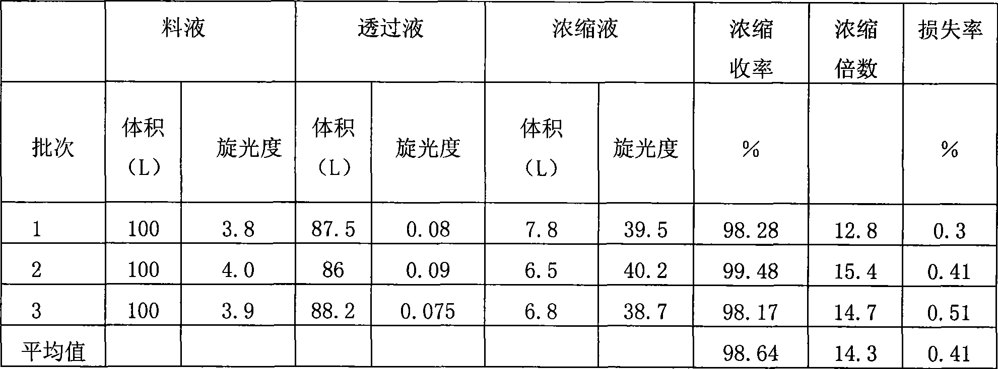 Amikacin desorbed solution concentration method using nano filtration technique