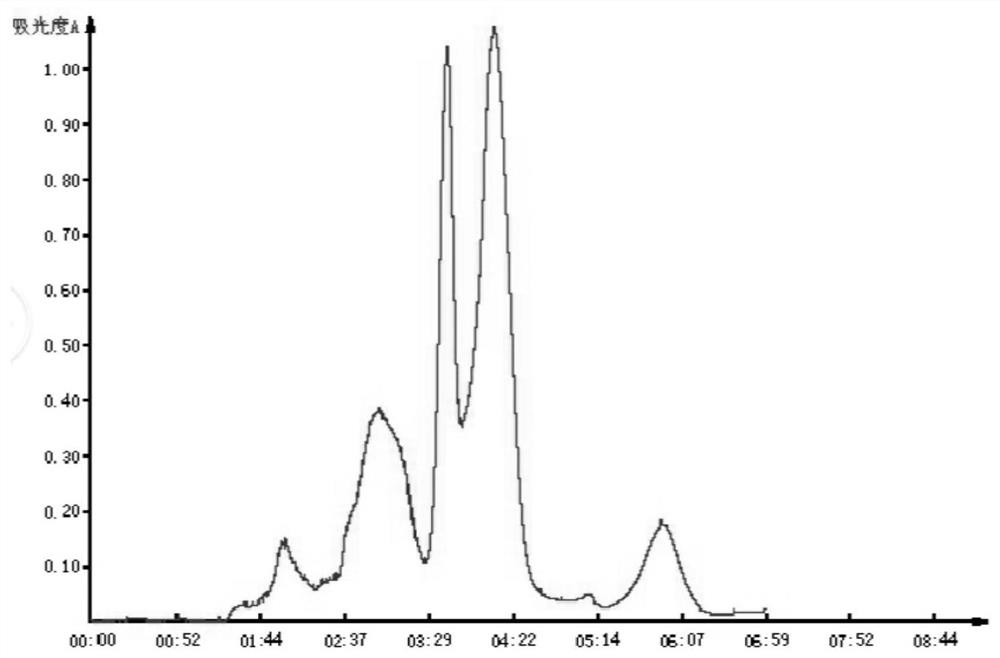 A kind of immunoactive peptide in fermented milk and its enrichment method and application