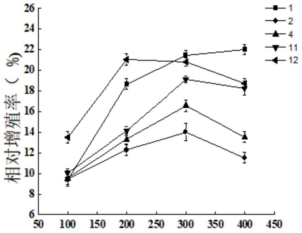 A kind of immunoactive peptide in fermented milk and its enrichment method and application