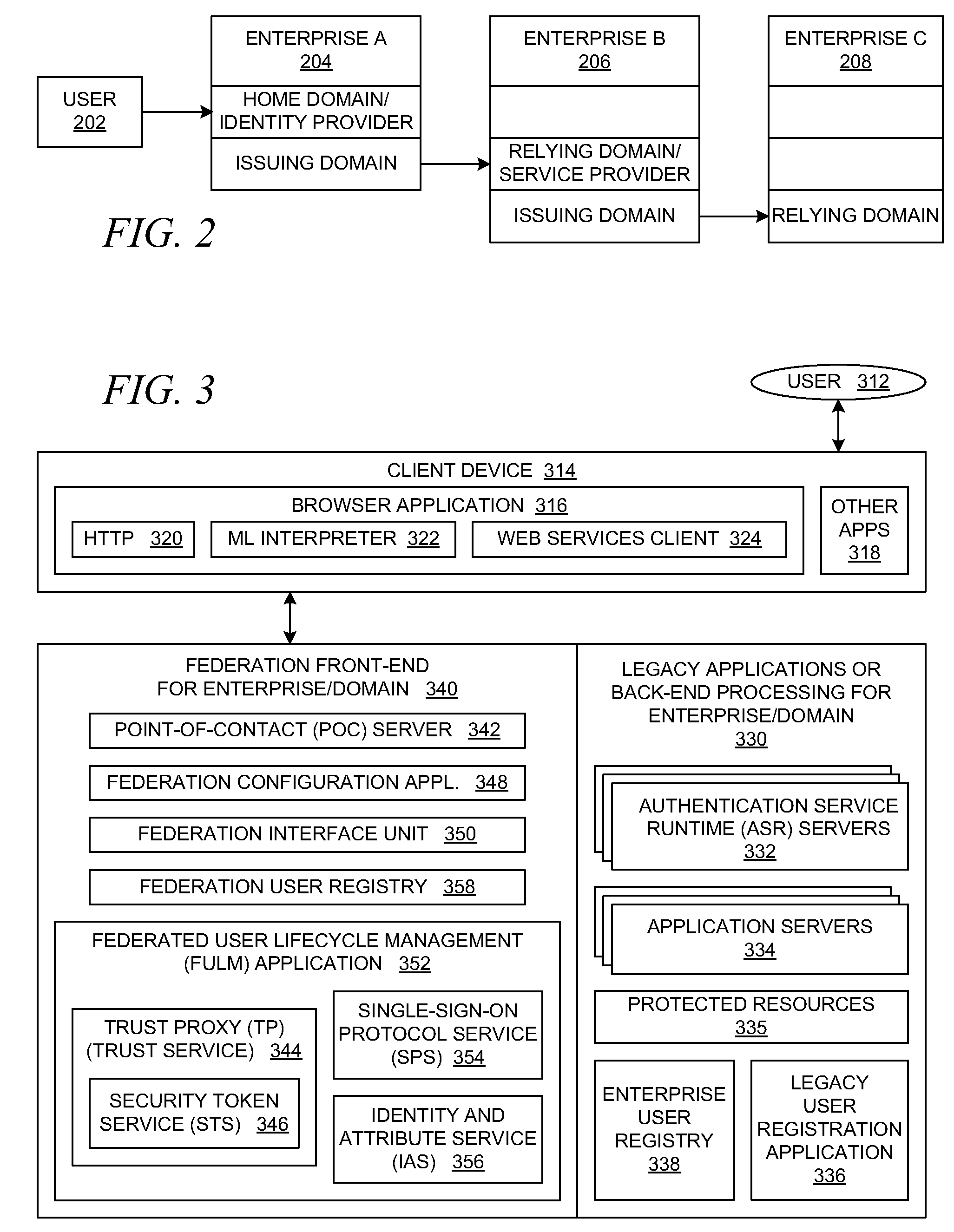 Method and system for distributed retrieval of data objects within multi-protocol profiles in federated environments