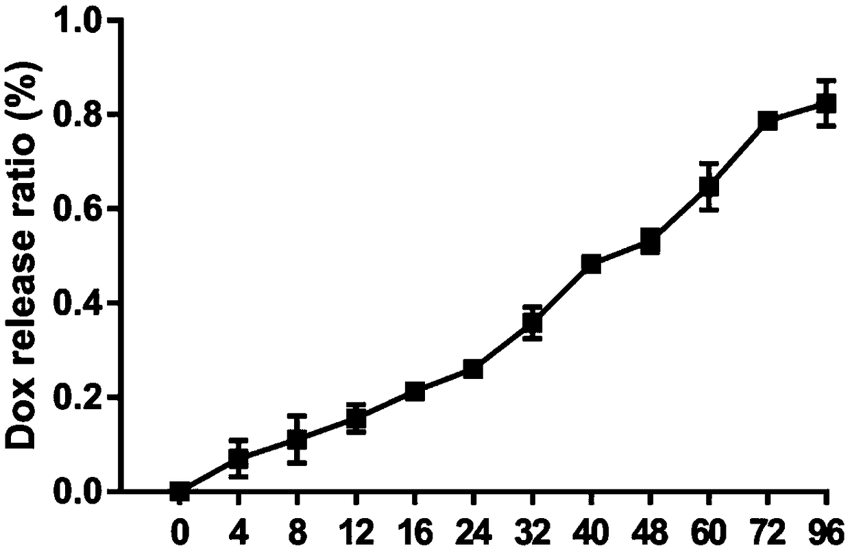 Macrophage drug-loading preparation and preparation method thereof