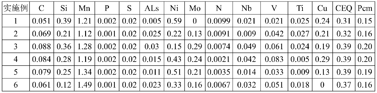 Low-yield-ratio marine steel plate with good welding performance and manufacturing method thereof