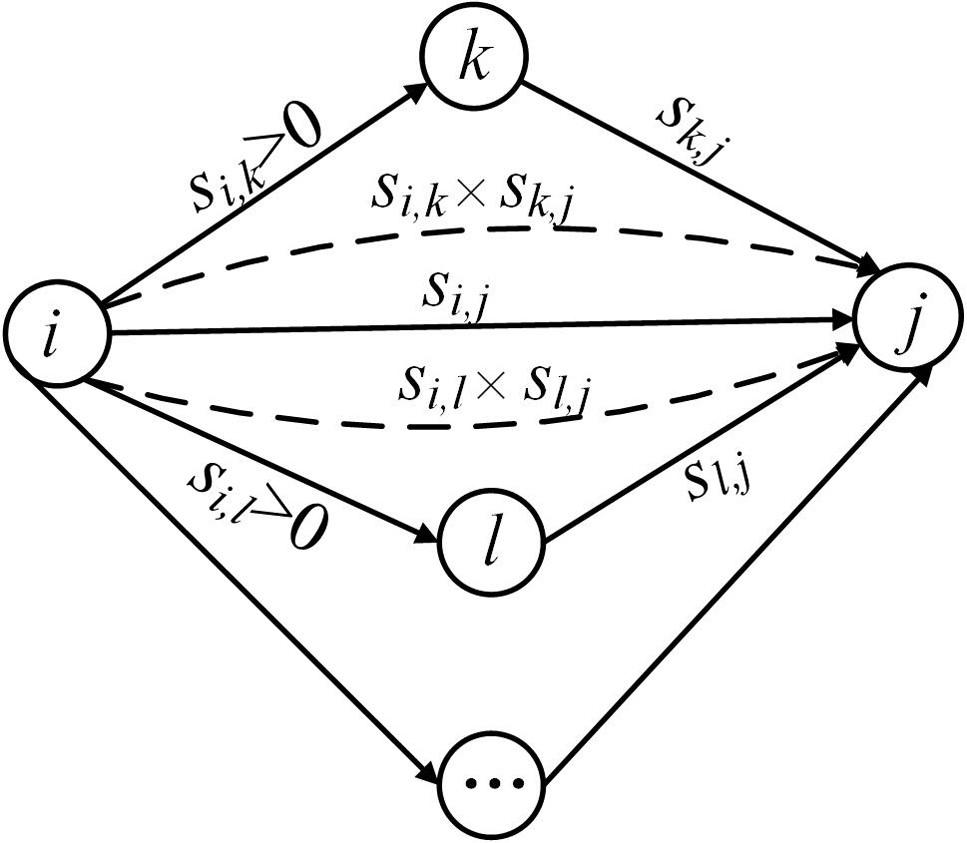 An evolutionary game-based information sharing method for UAV swarms