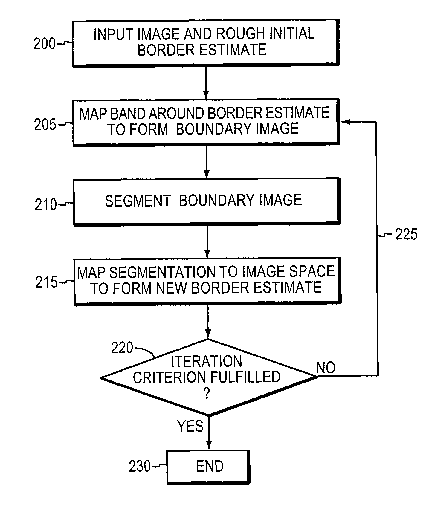 Methods and systems for segmentation using boundary reparameterization