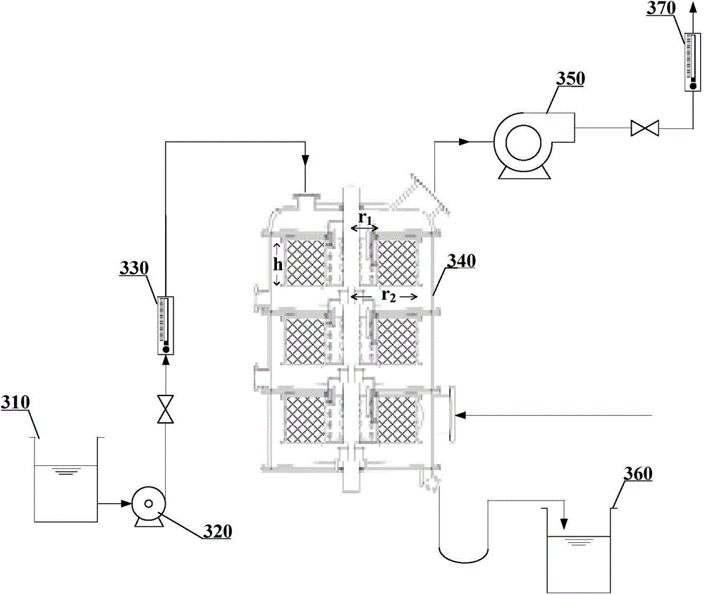 Multilayer countercurrent rotating packed bed