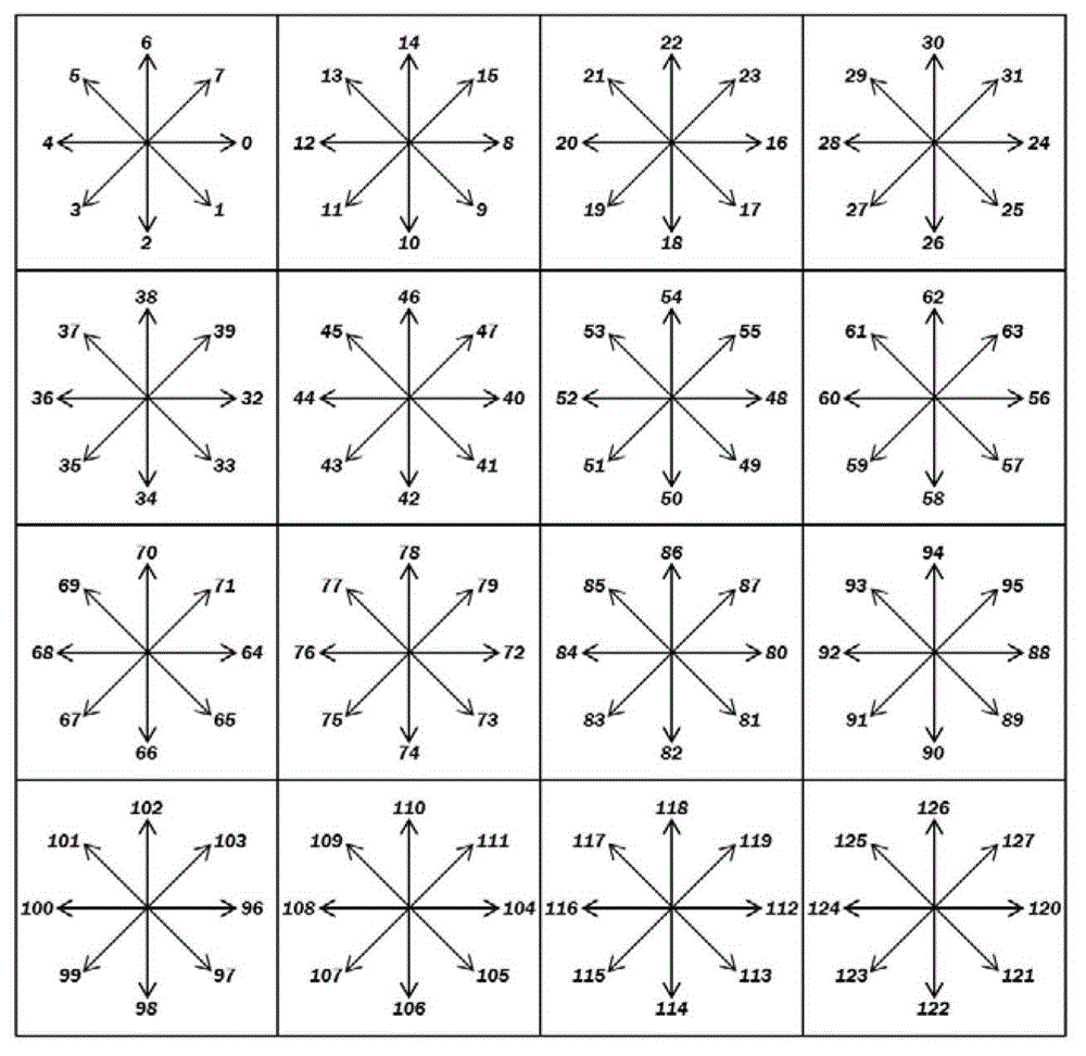 Method for obtaining global feature descriptors