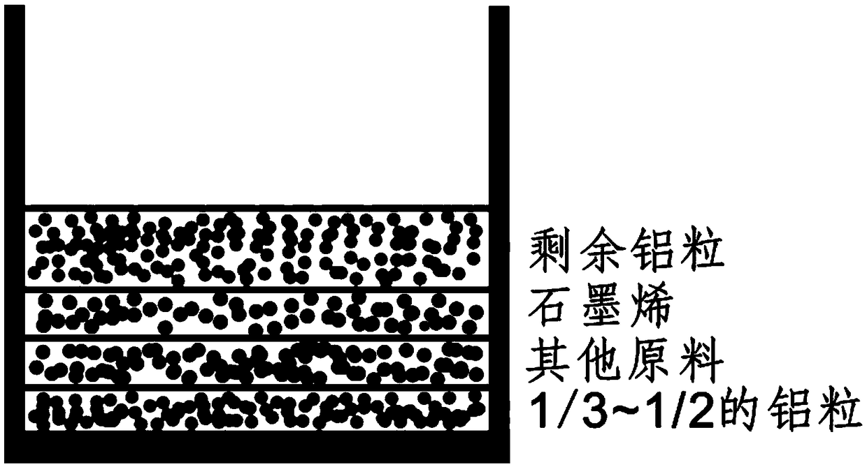 Graphene-rare earth-lanthanum reinforced Al-Si-Mg cast aluminum alloy and preparation method thereof