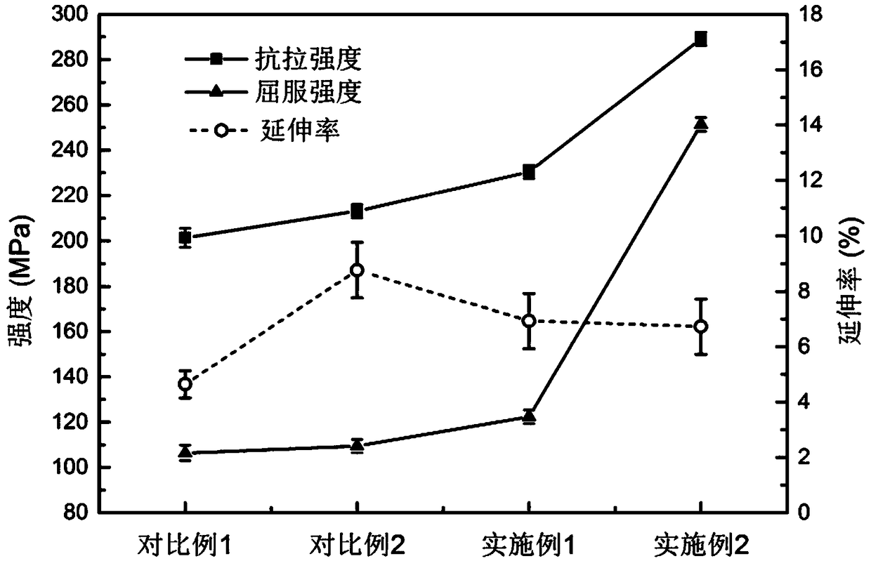 Graphene-rare earth-lanthanum reinforced Al-Si-Mg cast aluminum alloy and preparation method thereof