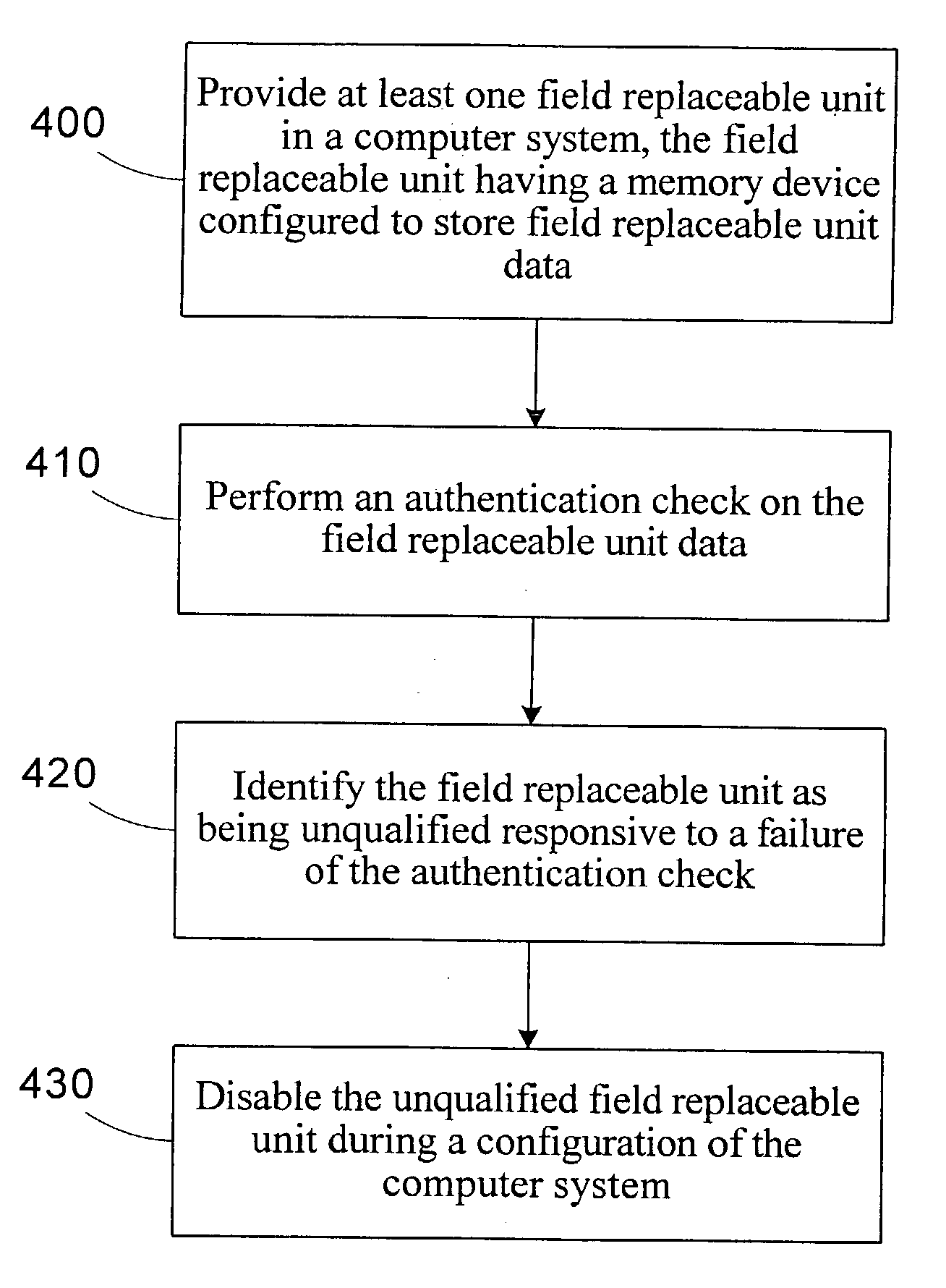 Method and system for configuring a computer system using field replaceable unit identification information