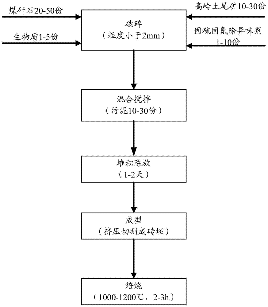 Light brick and preparation method thereof