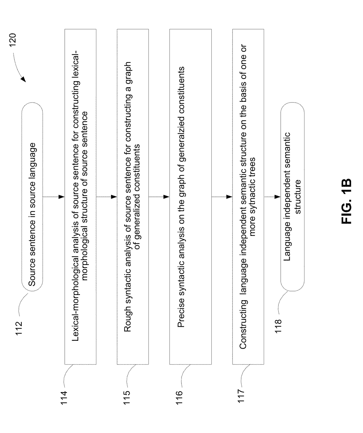 Method and system for machine-based extraction and interpretation of textual information