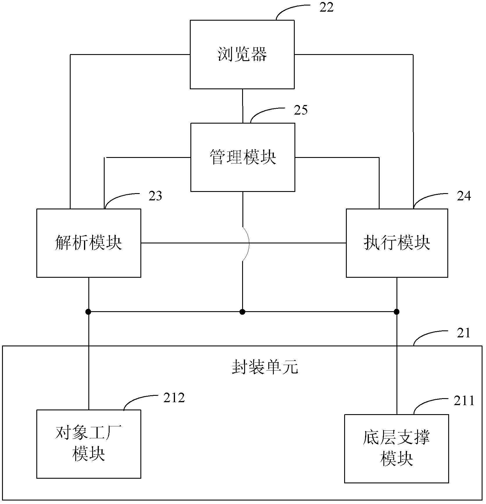 Automatic testing method and system