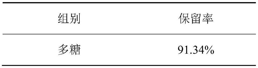 Composition for relieving and repairing skin and application of composition