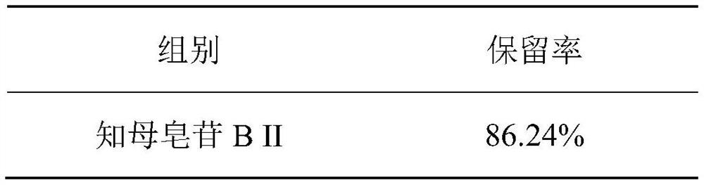 Composition for relieving and repairing skin and application of composition