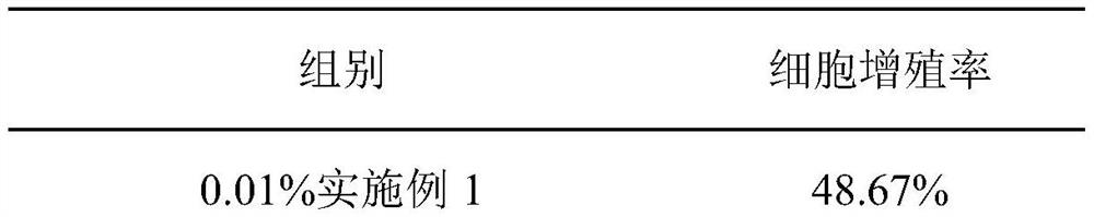 Composition for relieving and repairing skin and application of composition