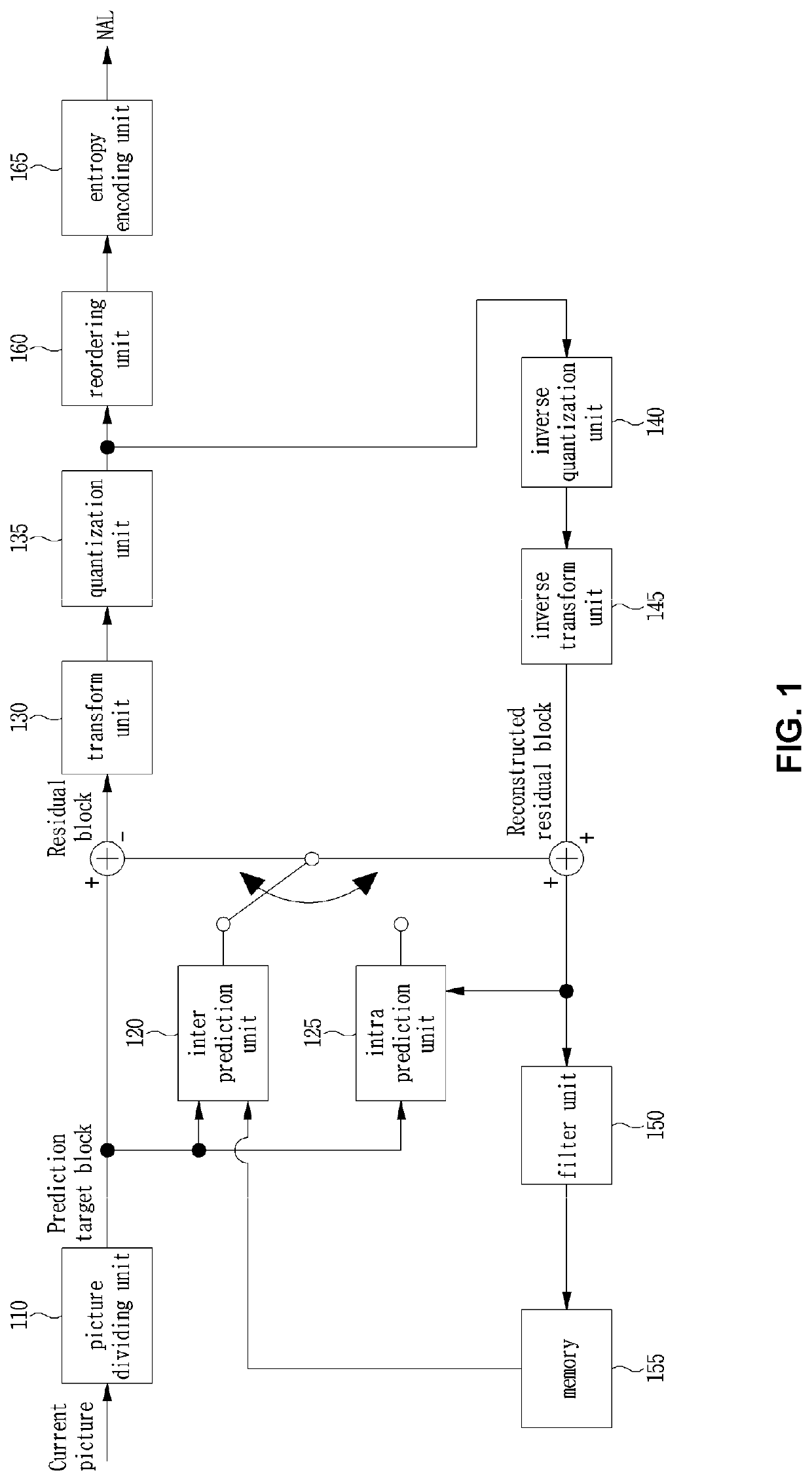 Residual coefficient encoding/decoding method and device