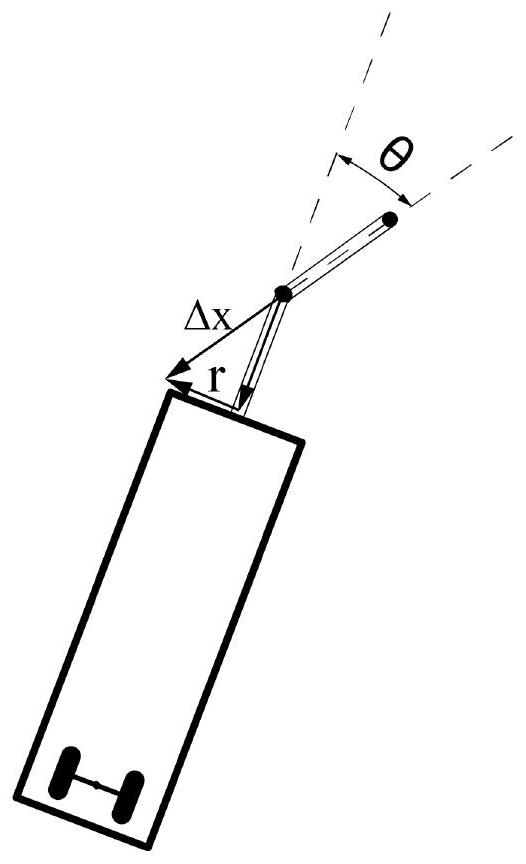 A method for determining the articulation angle of a semi-trailer train in a straight line and stably reversing