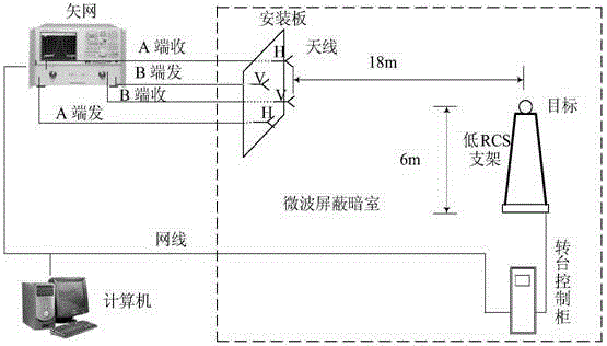 Polarization scattering matrix fast measuring system and method