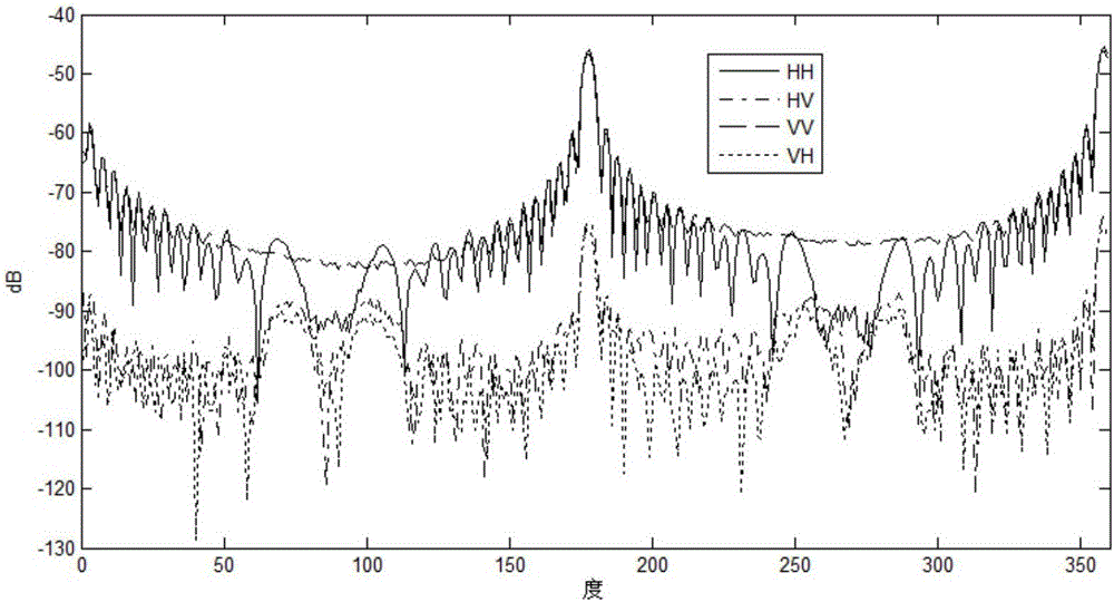 Polarization scattering matrix fast measuring system and method