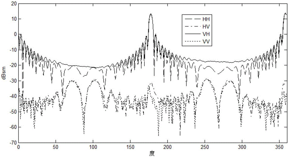 Polarization scattering matrix fast measuring system and method