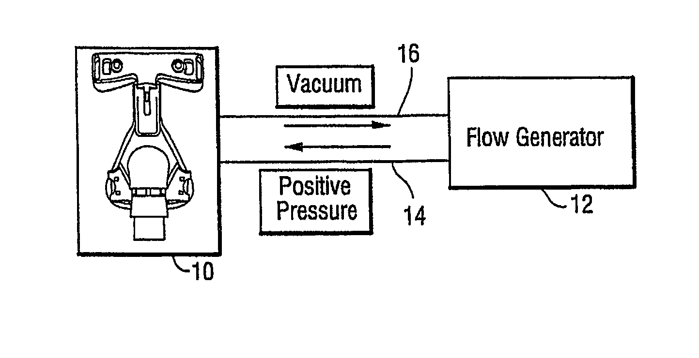 Ventless mask CPAP system