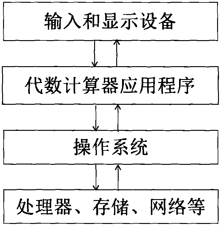 Algebraic calculator based on identical deformation