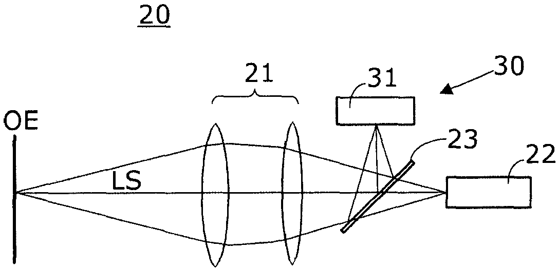 Coordinate measuring device comprising an optical sensor, and corresponding method