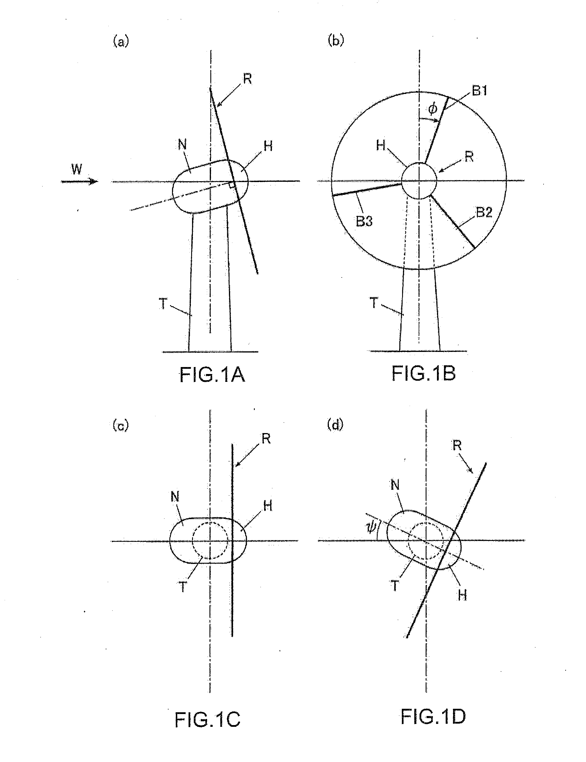 Horizontal axis wind turbine apparatus