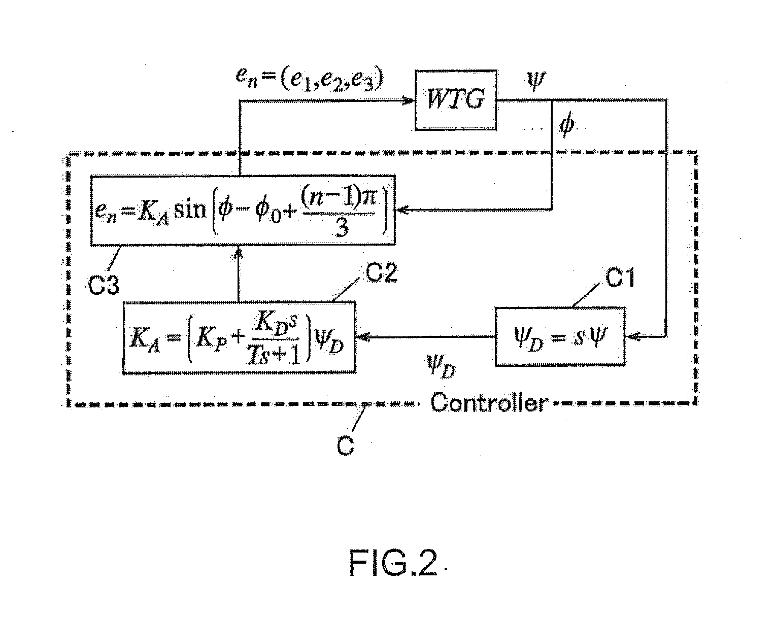 Horizontal axis wind turbine apparatus