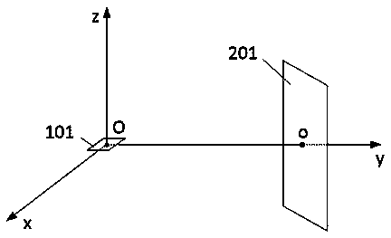 Design method of free-form surface reflector for LED automobile rear fog lamp