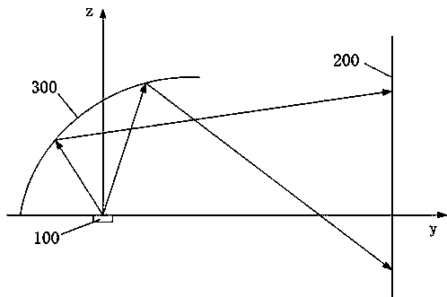 Design method of free-form surface reflector for LED automobile rear fog lamp