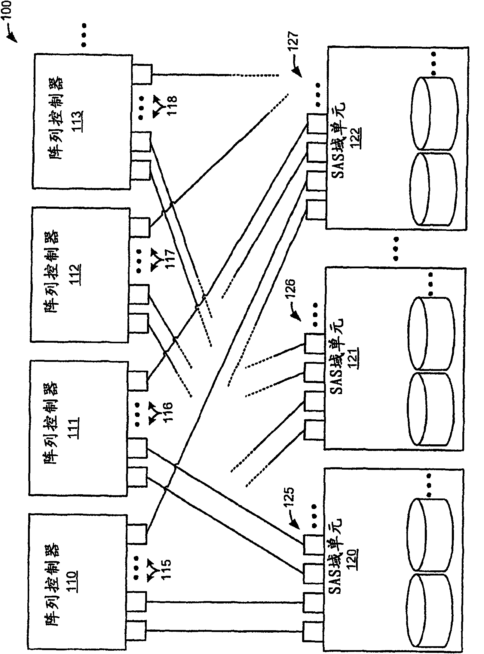 N-way directly connected any to any controller architecture