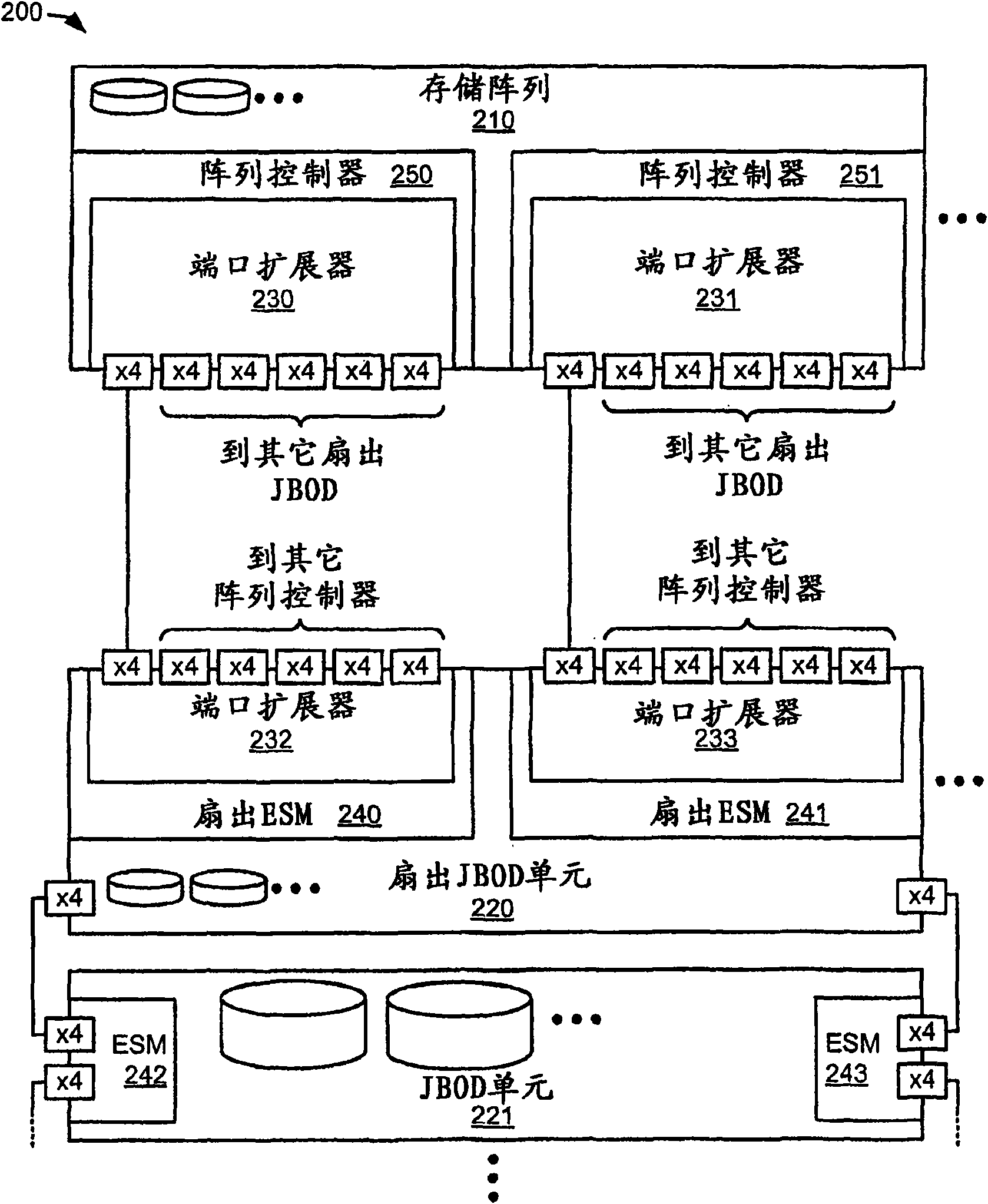 N-way directly connected any to any controller architecture