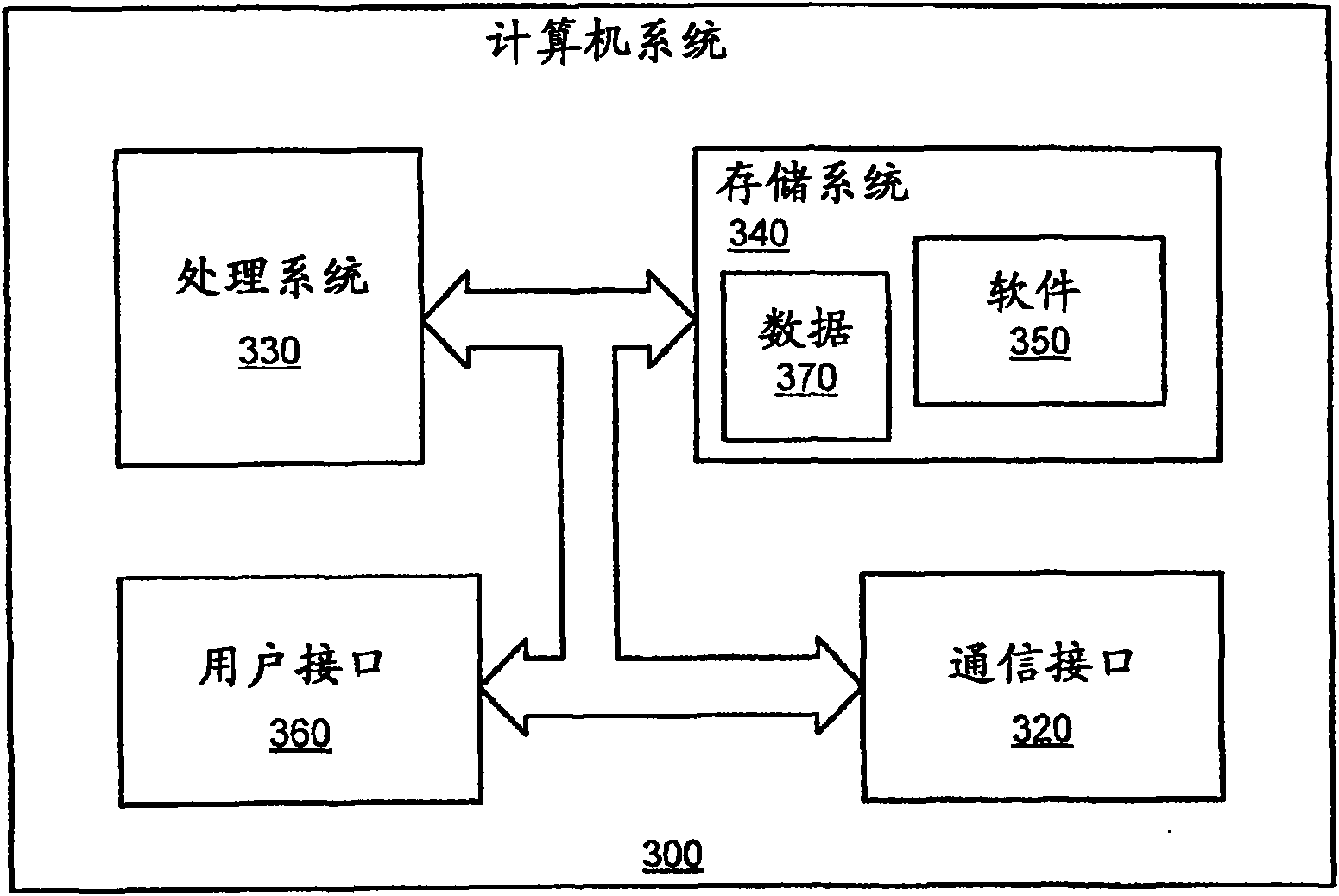 N-way directly connected any to any controller architecture