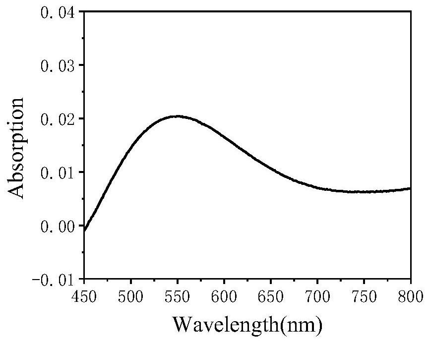 Preparation method of sulfur antimony selenide thin film